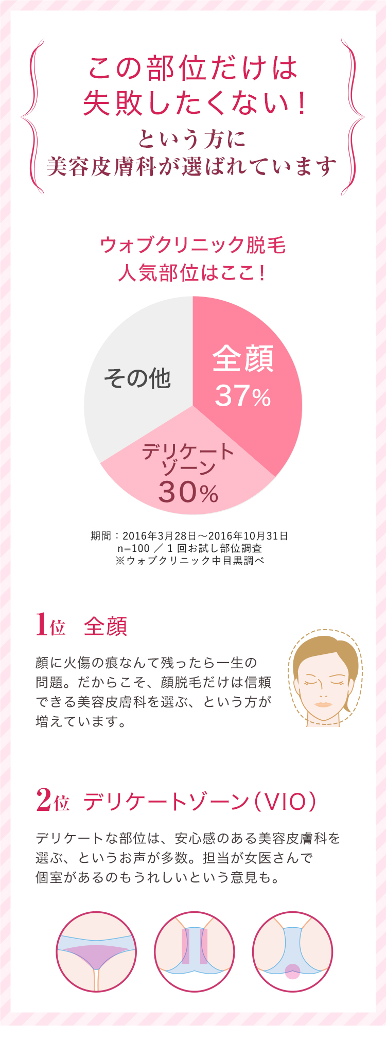 この部位だけは失敗したくない