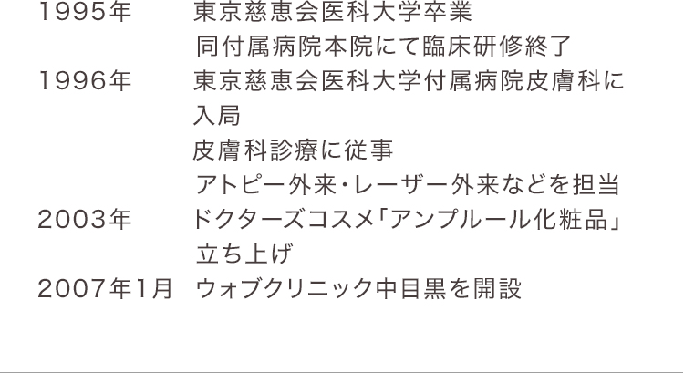 院長経歴